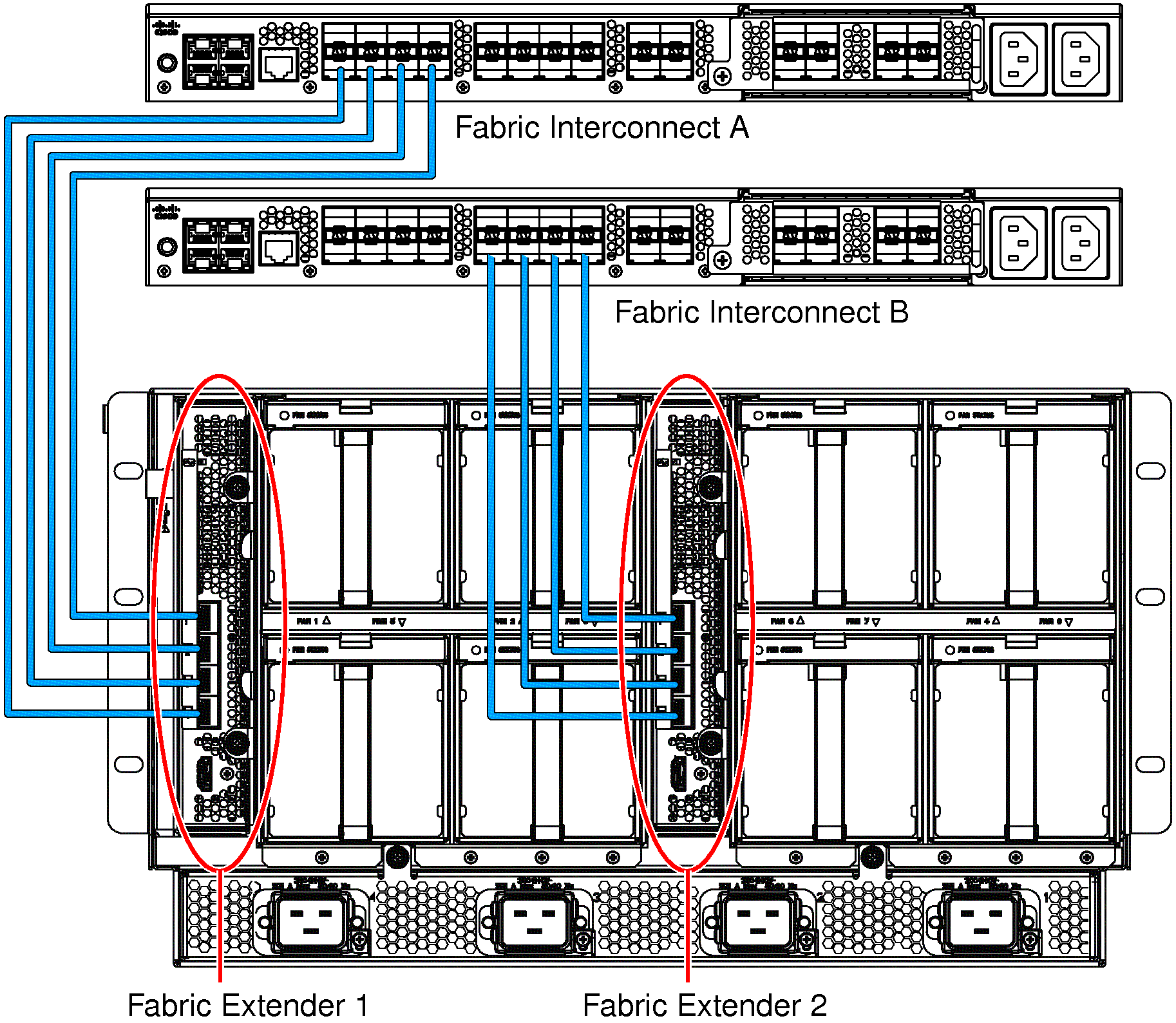 Verkabelung UCS